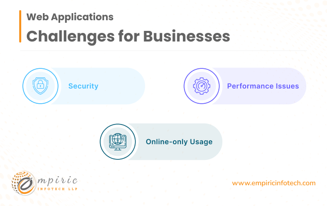 Challenges of Web Applications for Businesses